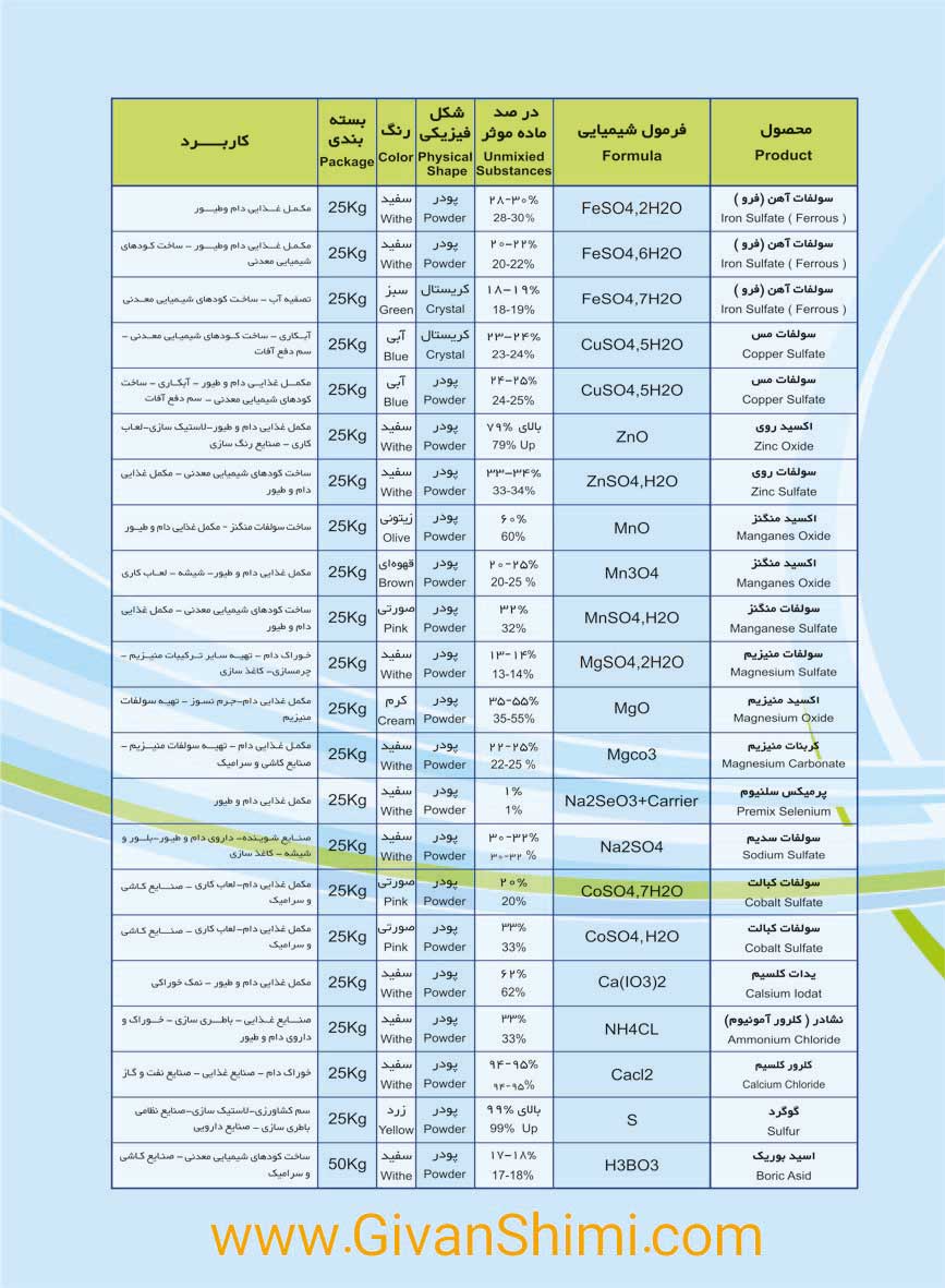 لیست تمامی محصولات شرکت گیوان شیمی در یک نگاه