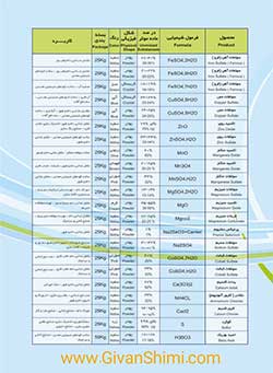 همه محصولات در یک نگاه